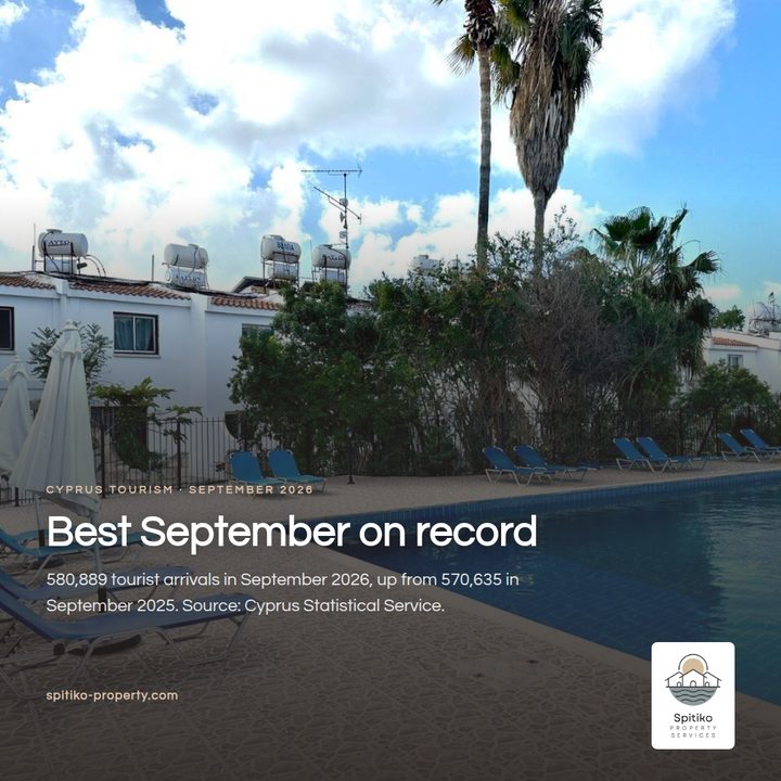 Spitiko social card: Best September on record for Cyprus tourism